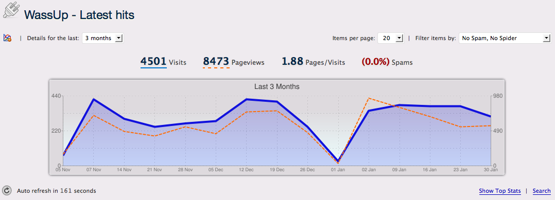 Last 3 months' traffic on my blog