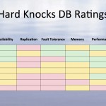 applovin hard knocks db rating
