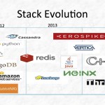 applovin tech stack evolution