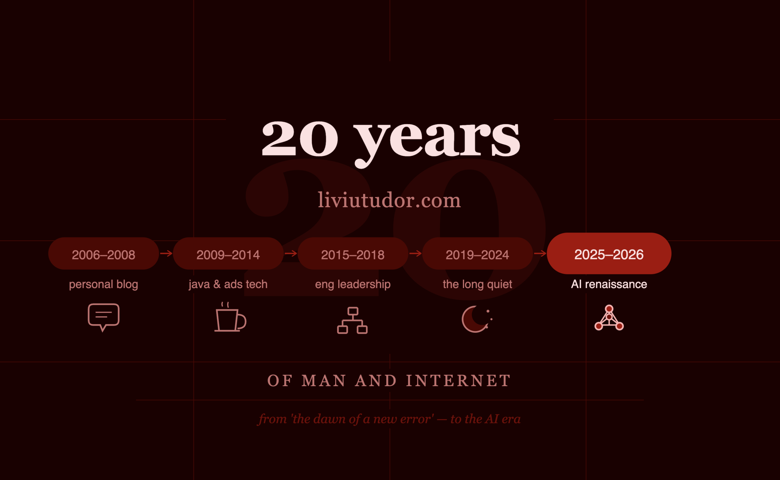 20 years of liviutudor.com